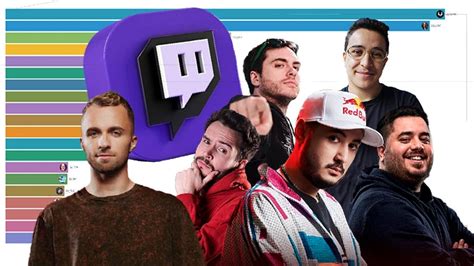 streamer twitch français|The Most Popular français Twitch Streamers, November 2024